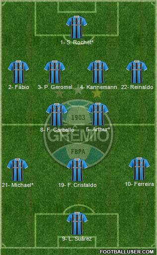 Grêmio FBPA football formation