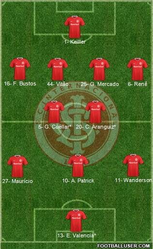 SC Internacional Formation 2023