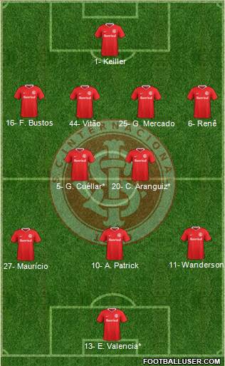 SC Internacional football formation