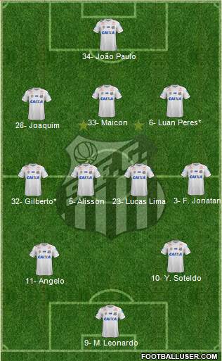 Santos FC Formation 2023