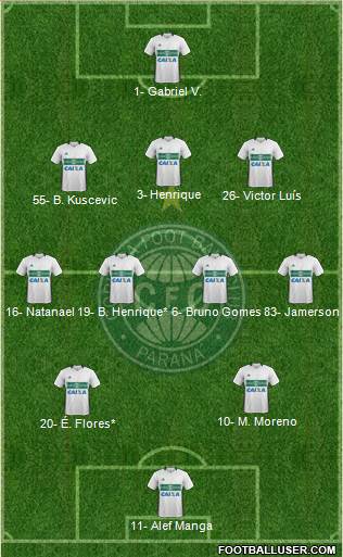 Coritiba FC Formation 2023