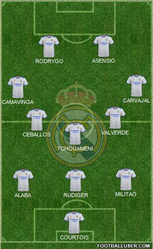 Real Madrid C.F. Formation 2023