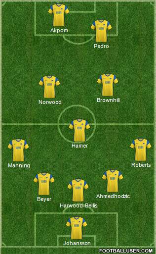 Torquay United Formation 2023