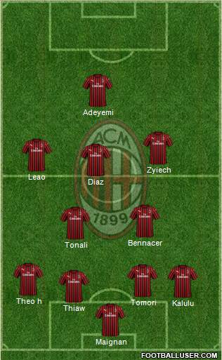 A.C. Milan Formation 2023