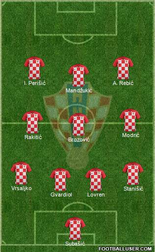 Croatia football formation