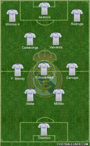 Real Madrid C.F. Formation 2023