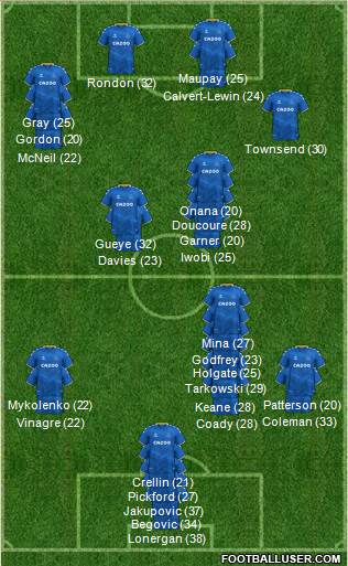 Everton 4-1-2-3 football formation