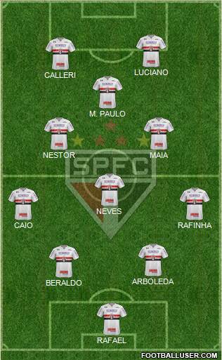 São Paulo FC Formation 2023