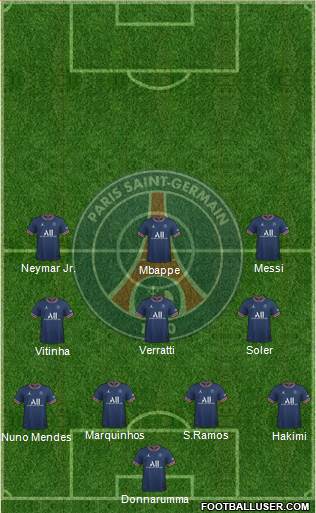 Paris Saint-Germain Formation 2023