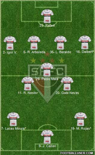 São Paulo FC Formation 2023