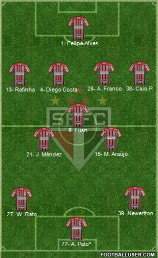 São Paulo FC Formation 2023