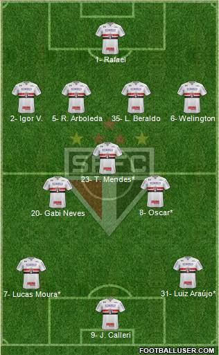 São Paulo FC Formation 2023