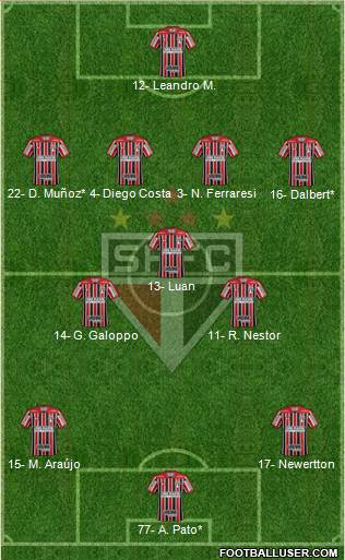São Paulo FC Formation 2023