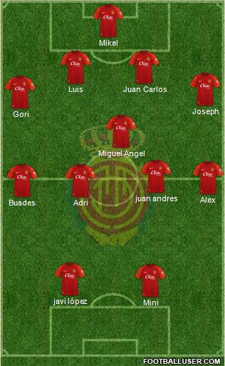 R.C.D. Mallorca S.A.D. Formation 2023