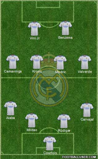 Real Madrid C.F. Formation 2023
