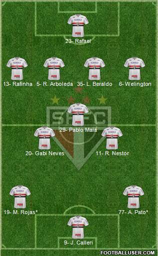 São Paulo FC Formation 2023