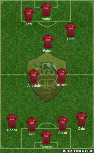 AS Roma Formation 2023