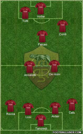 AS Roma football formation