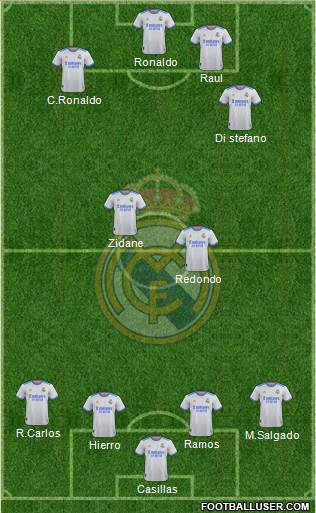Real Madrid C.F. Formation 2023