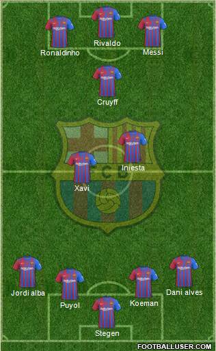 F.C. Barcelona Formation 2023