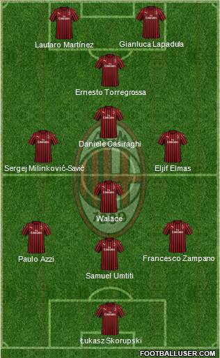 A.C. Milan Formation 2023