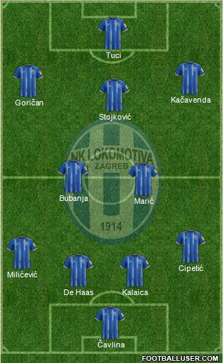 NK Lokomotiva Formation 2023