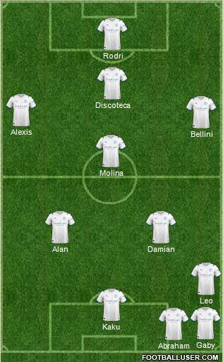 Manchester City Formation 2023