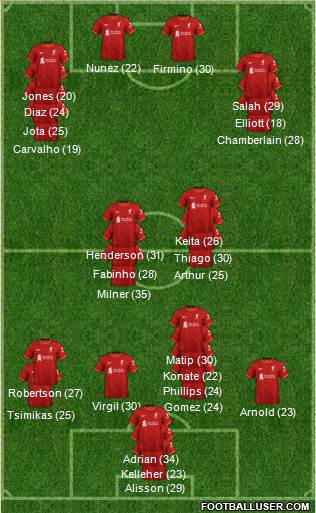 Liverpool Formation 2023