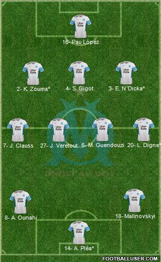 Olympique de Marseille Formation 2023
