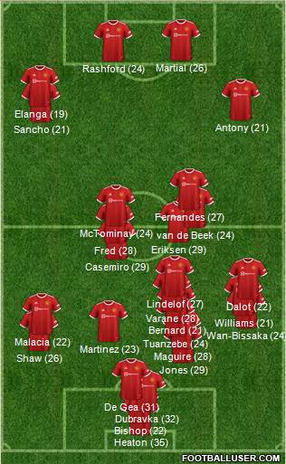 Manchester United Formation 2023