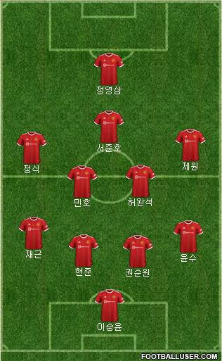 Manchester United Formation 2023