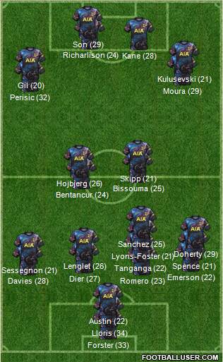 Tottenham Hotspur Formation 2023