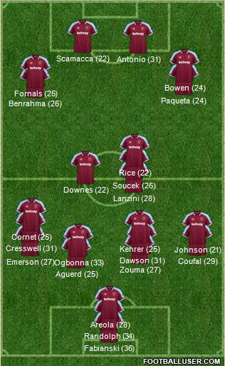 West Ham United Formation 2023