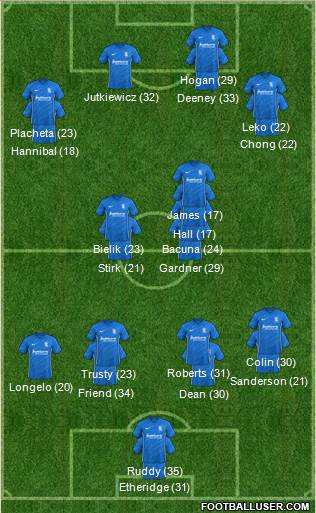 Birmingham City Formation 2023