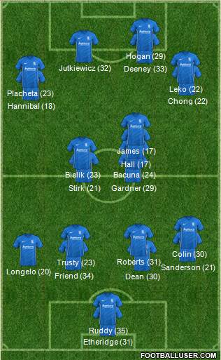 Birmingham City 3-5-1-1 football formation