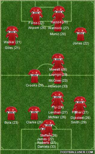 Middlesbrough Formation 2023
