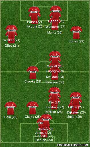 Middlesbrough 3-5-2 football formation