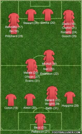 Sunderland 3-5-1-1 football formation