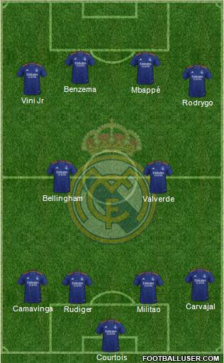 Real Madrid C.F. Formation 2023