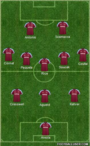 West Ham United Formation 2023