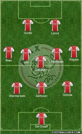 AFC Ajax Formation 2023