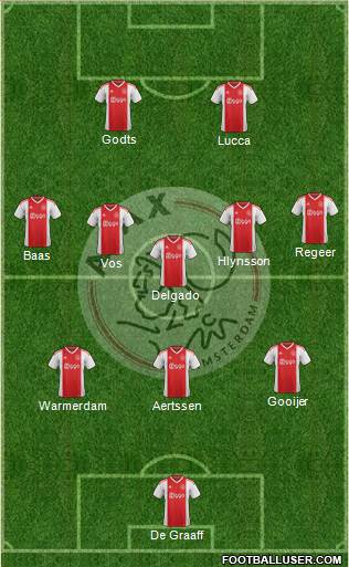 AFC Ajax football formation