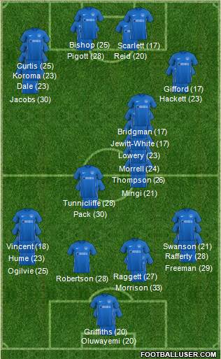 Portsmouth 3-5-1-1 football formation