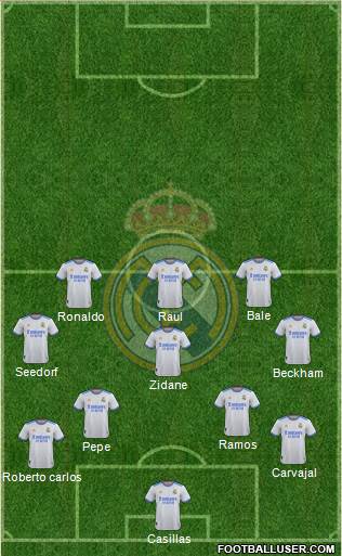 Real Madrid C.F. Formation 2023