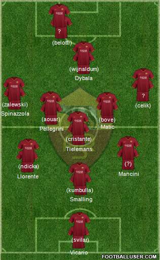 AS Roma football formation