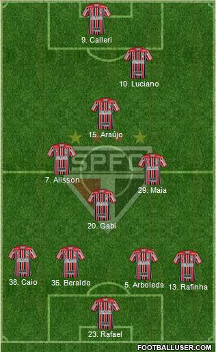 São Paulo FC Formation 2023