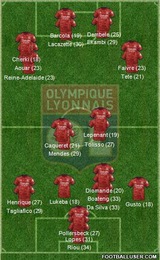 Olympique Lyonnais Formation 2023