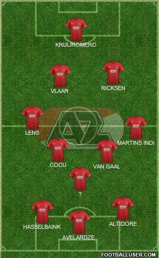AZ Alkmaar Formation 2023