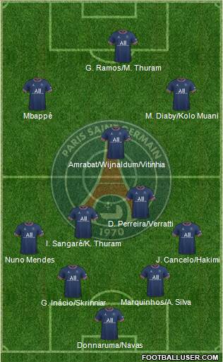 Paris Saint-Germain Formation 2023