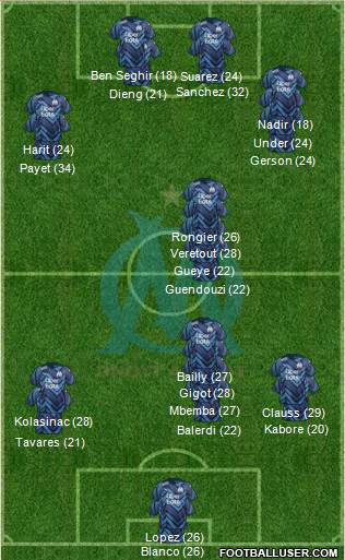 Olympique de Marseille football formation